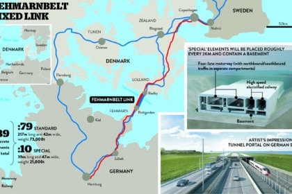 Tunel Fehmarnbelt