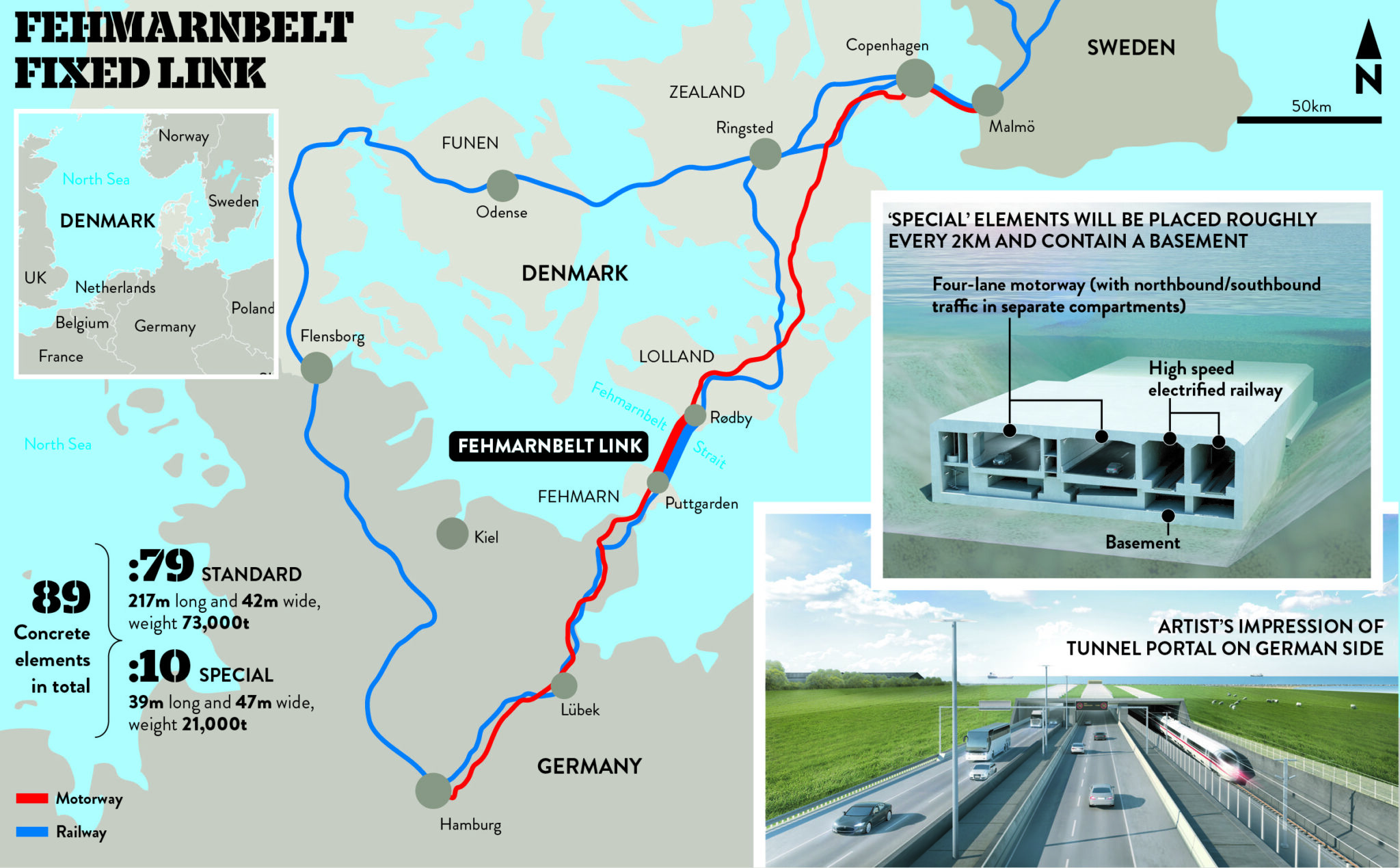 Tunel Fehmarnbelt