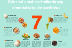 mituri despre alimentație